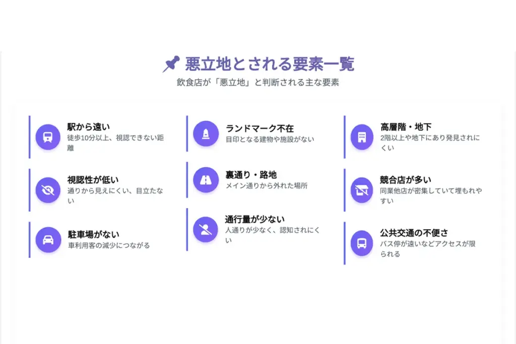 「立地の悪い飲食店」とは? 具体的な条件と経営への影響