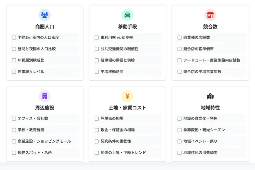 地域リサーチと業態分析