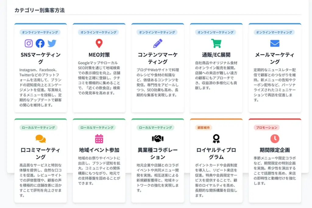 悪立地の飲食店でも成果を上げる集客方法10選