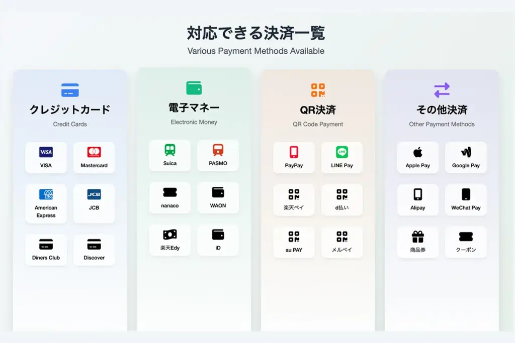 基本的な定義