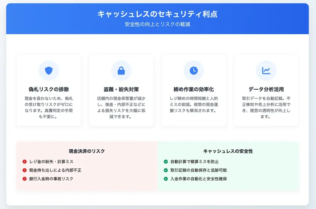 セキュリティ面・コスト面でのメリット