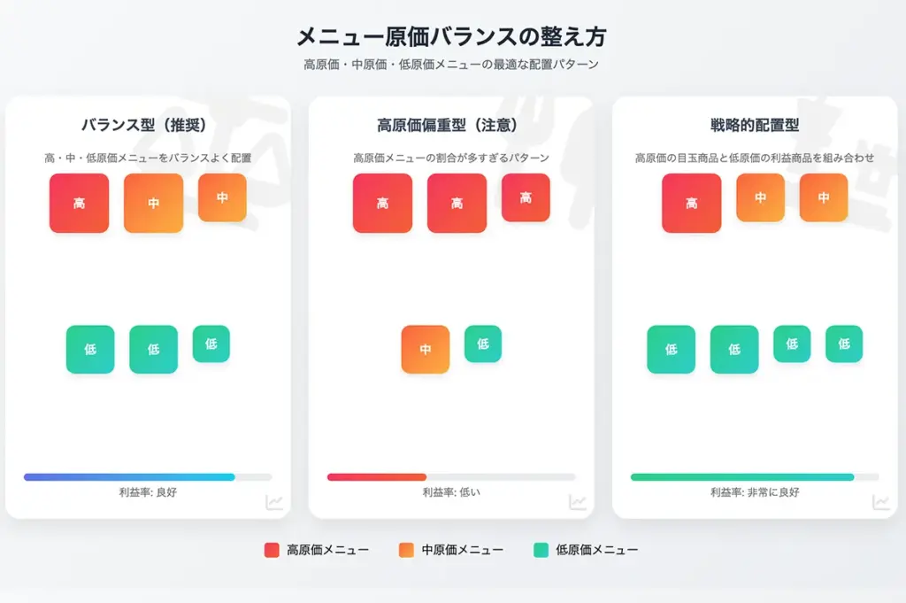 メニュー構成の見直し