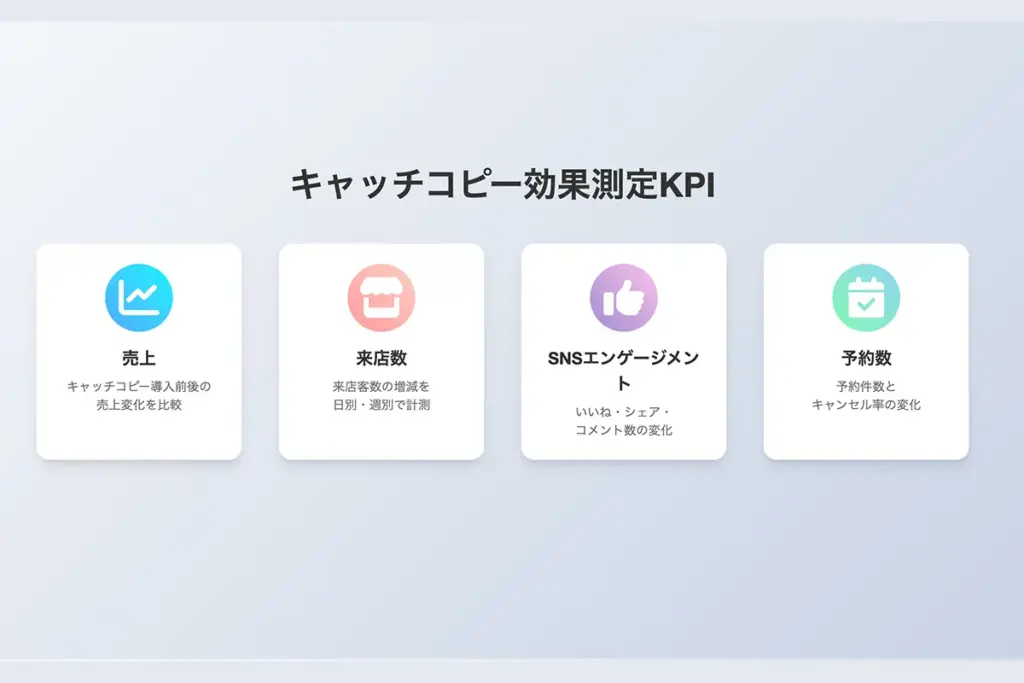 キャッチコピー効果の測定と定期的な見直し