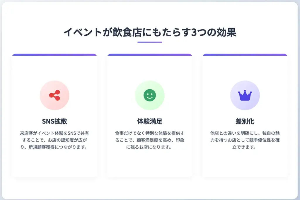 なぜ「面白いイベント」が飲食店に重要なのか？