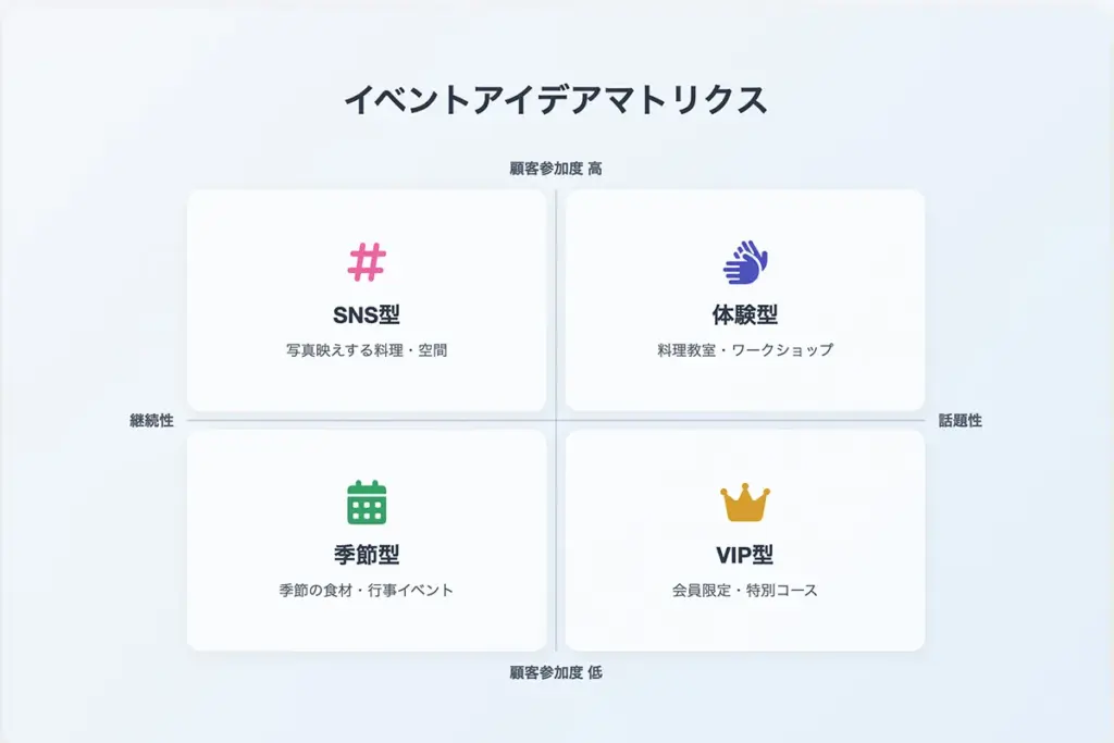 面白いイベントのアイデア集：概要と具体例