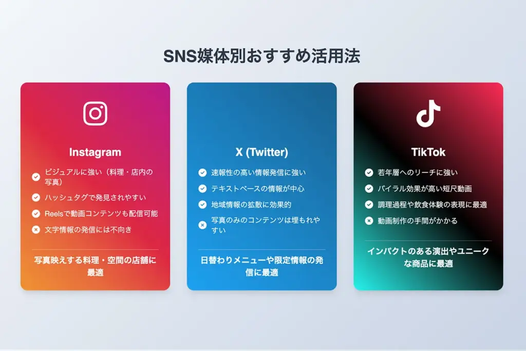SNSを活用したオンライン告知