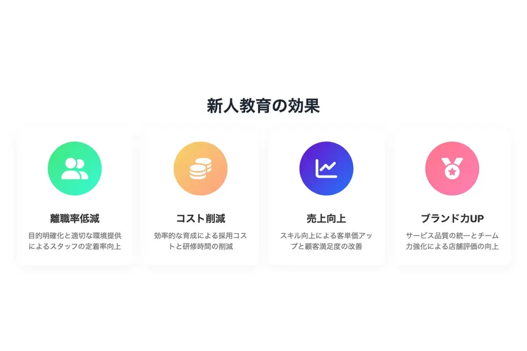 離職率低減やコスト削減だけでなく、売上とブランド価値の向上という大きなメリット