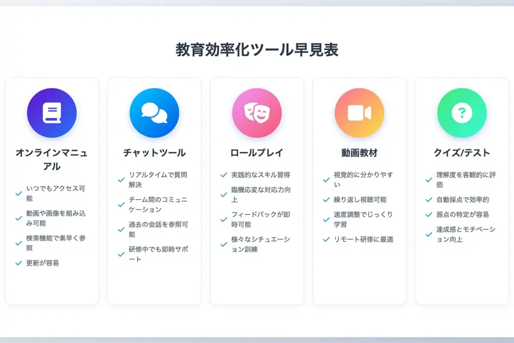 教育効率化ツール早見表