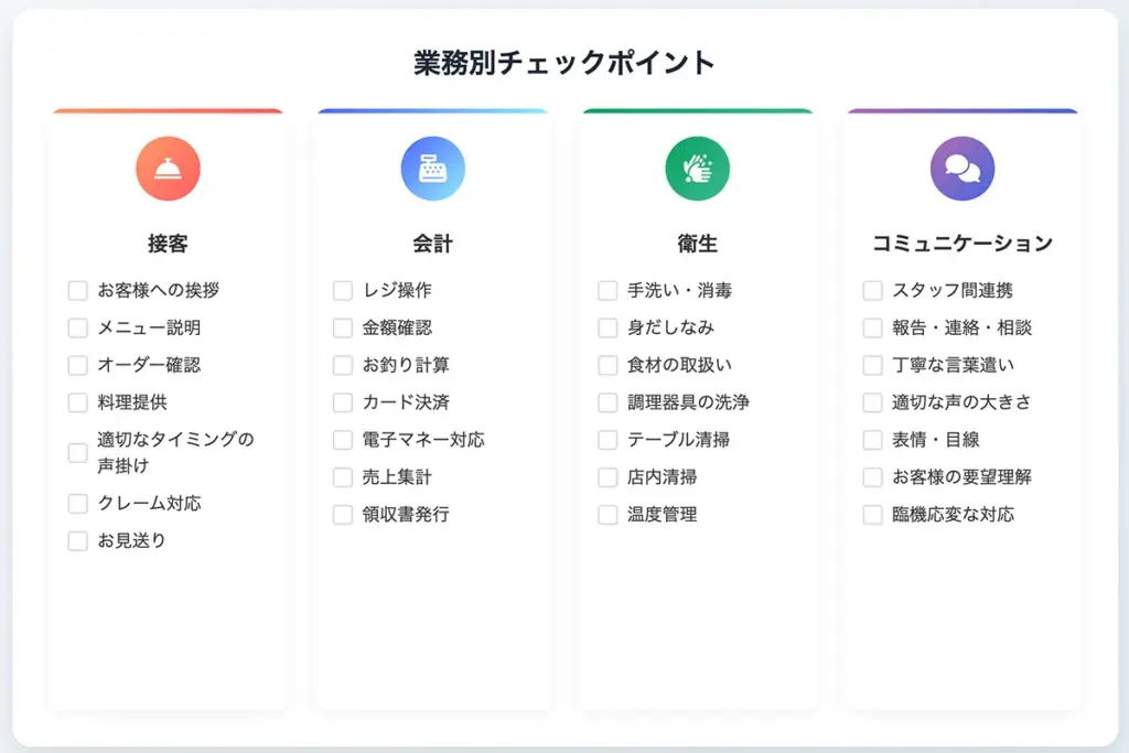 飲食店の新人スタッフに教えるべき基本業務