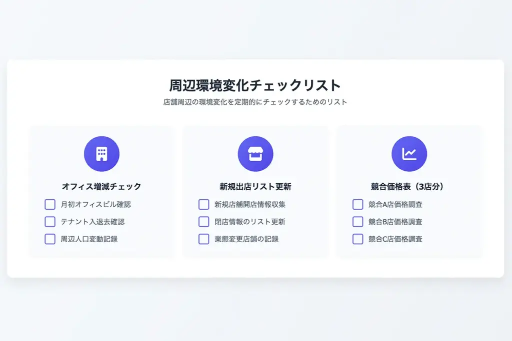 周辺環境&競合を更新チェック:変化に取り残されない