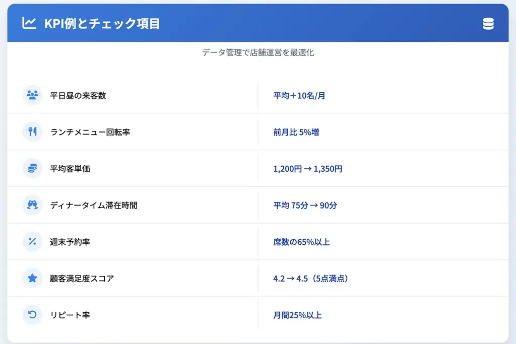 成功店が実践する「数字→施策→再検証」の流れ