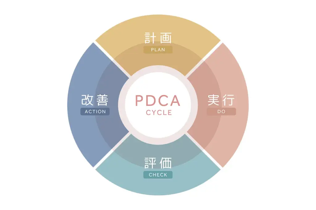 7-2. 分析から改善へ繋げる「PDCAサイクル」の回し方