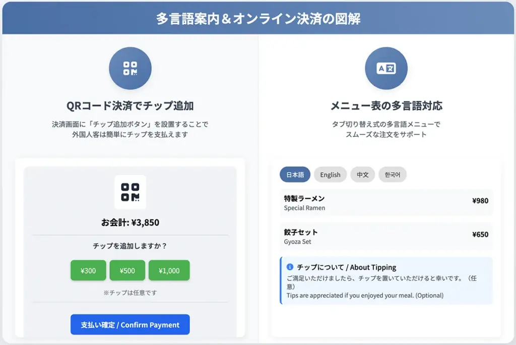 多言語表示やオンライン決済の活用で迷わない会計体験