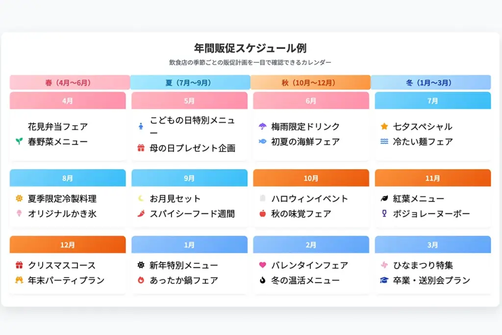 年間販促スケジュール例