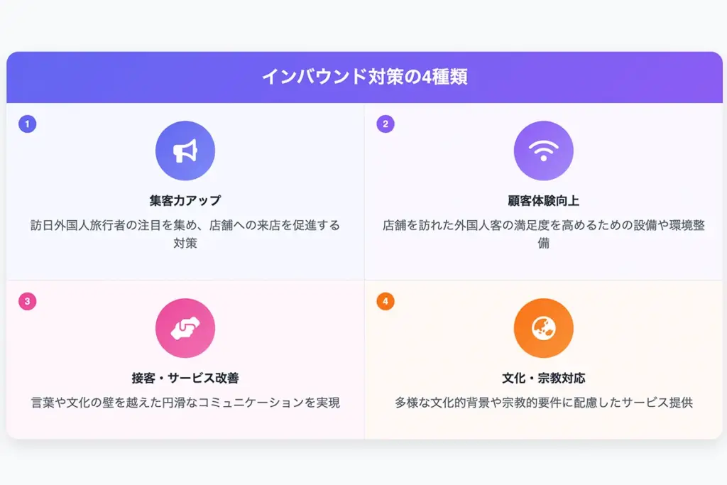 インバウンド対策の4種類