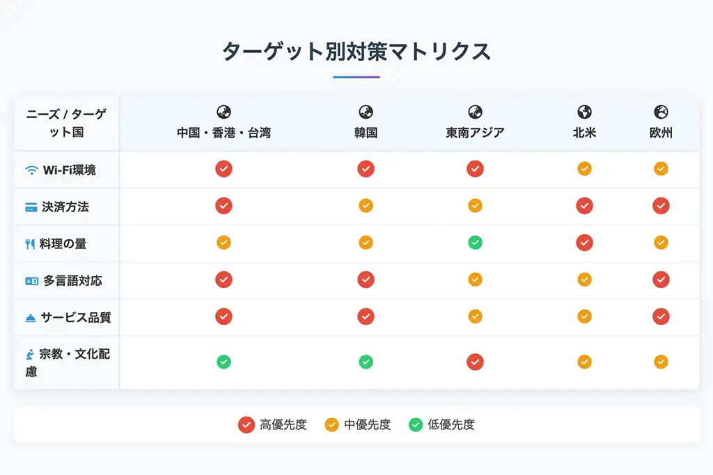 ターゲット別対策マトリクス