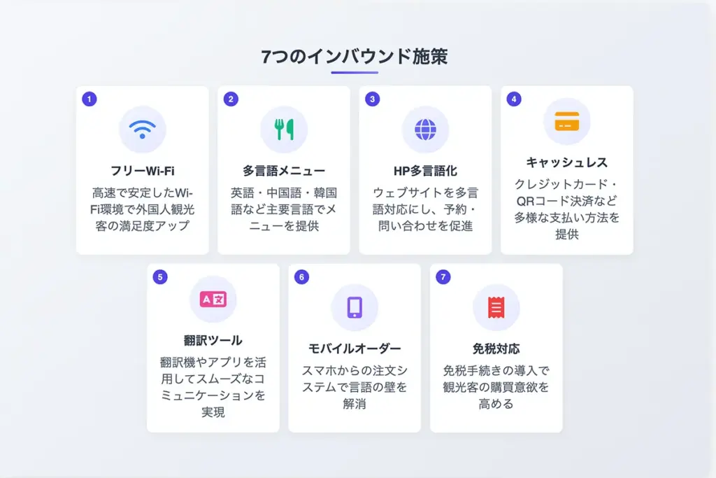 7つのインバウンド施策