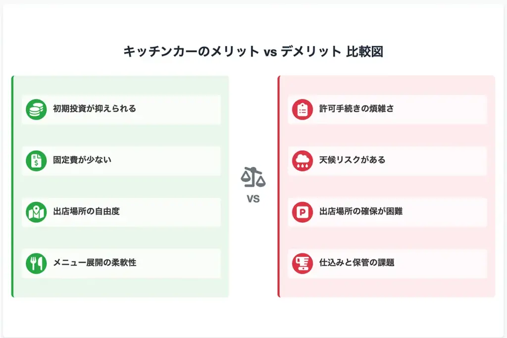 キッチンカーのメリットvsデメリット比較図