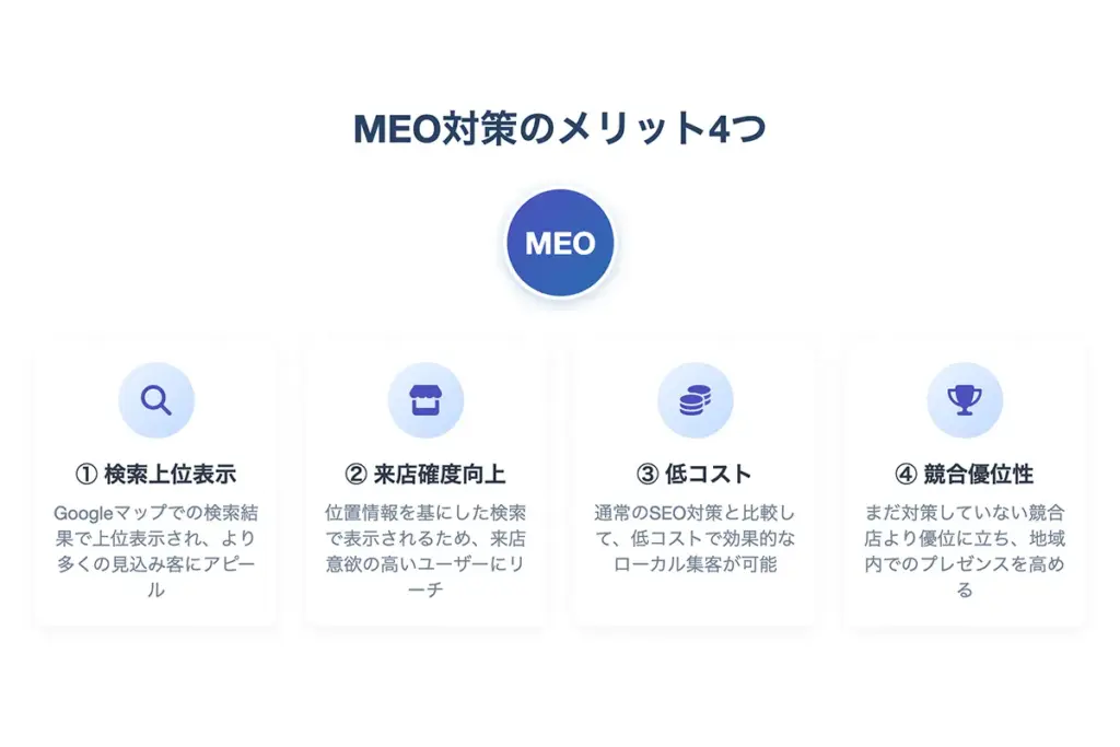 MEO対策のメリット4つ