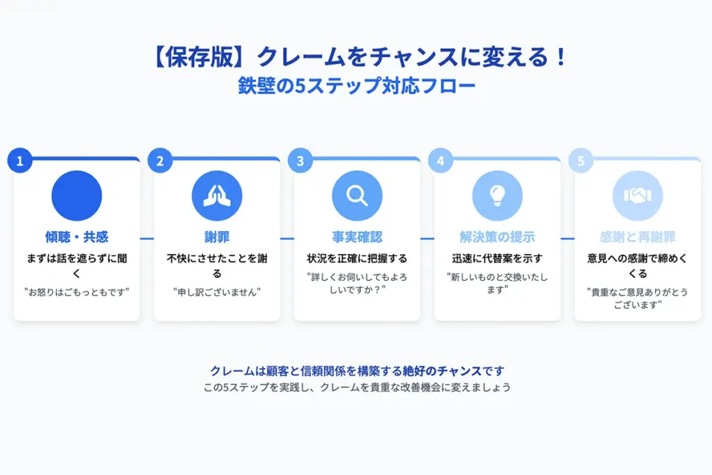 8-1. スタッフ教育の具体策と「おもてなしマニュアル」