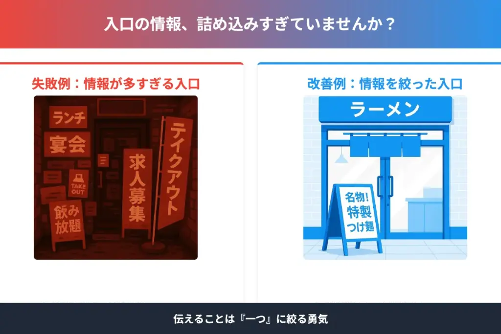 第7章 よくある失敗パターンと改善方法