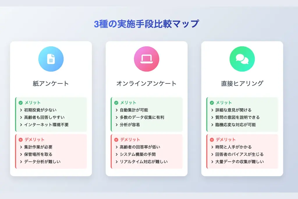 飲食店でアンケートを取る3つの方法とそれぞれの特徴