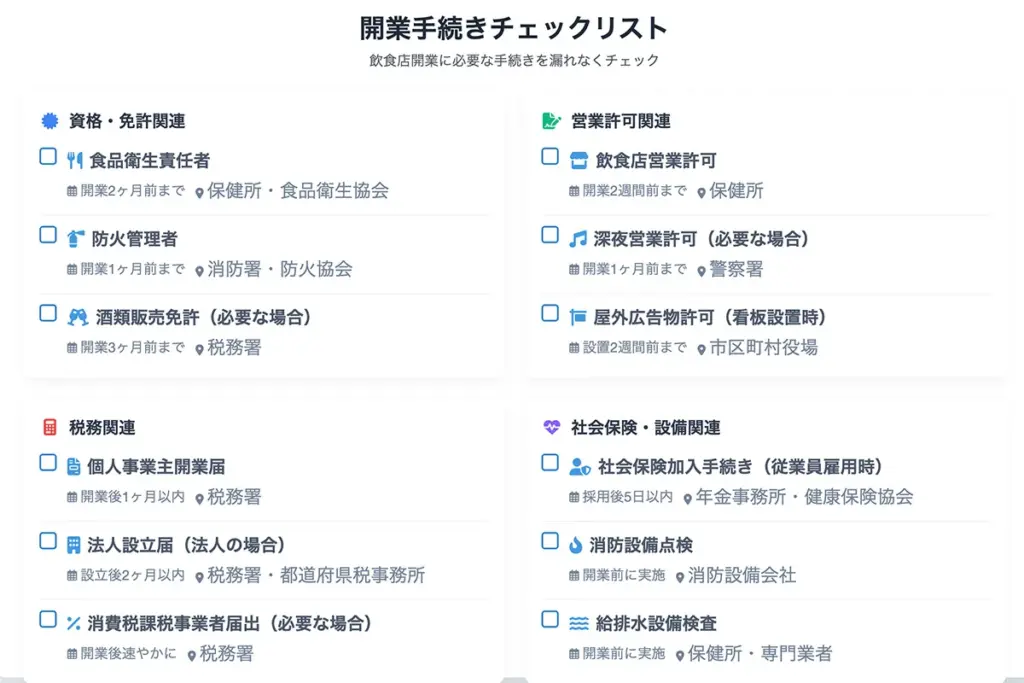 開業手続きチェックリスト