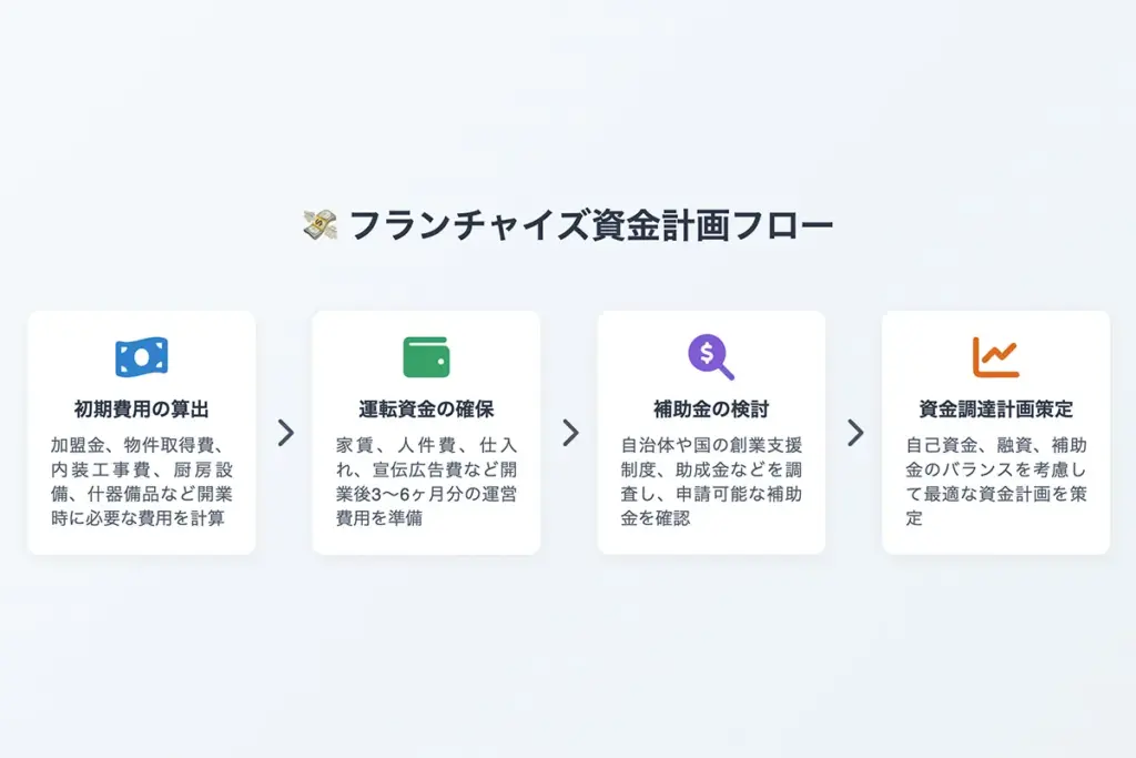 お金の準備とリスク対策