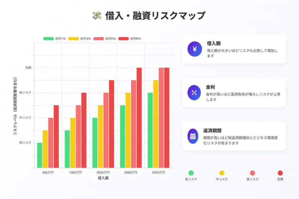借金には綿密な返済計画を