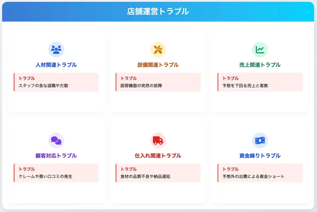 困ったときはすぐ本部に相談!