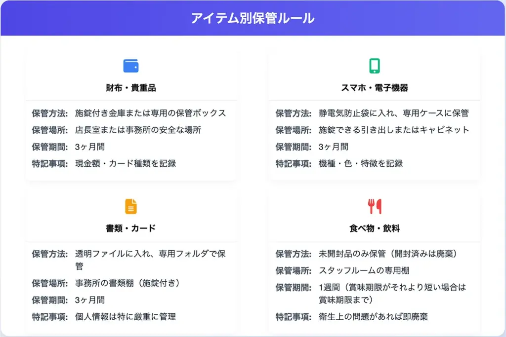 アイテム別保管ルール