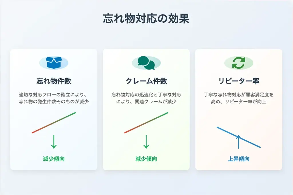 飲食店の忘れ物対応はサービス品質を高めるチャンス!