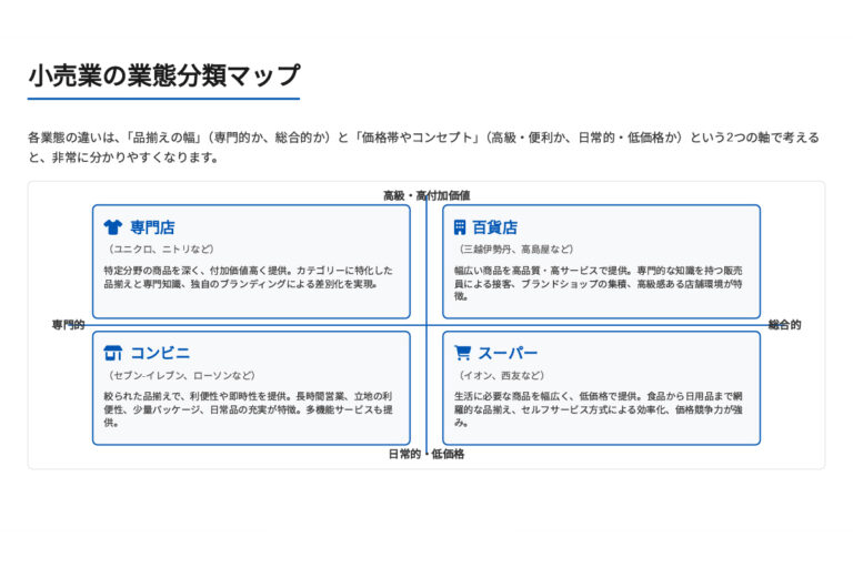 小売店とは?卸売業との違いは?メーカーとの関係性や販売形態を比較して徹底解説! - 店舗カイゼンラボ